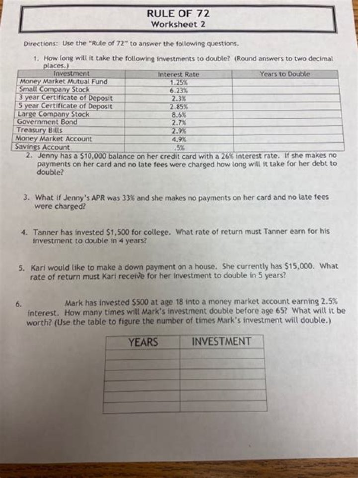 Rule of 72 Worksheet Answer Key PDF – Calculate Interest Growth Fast