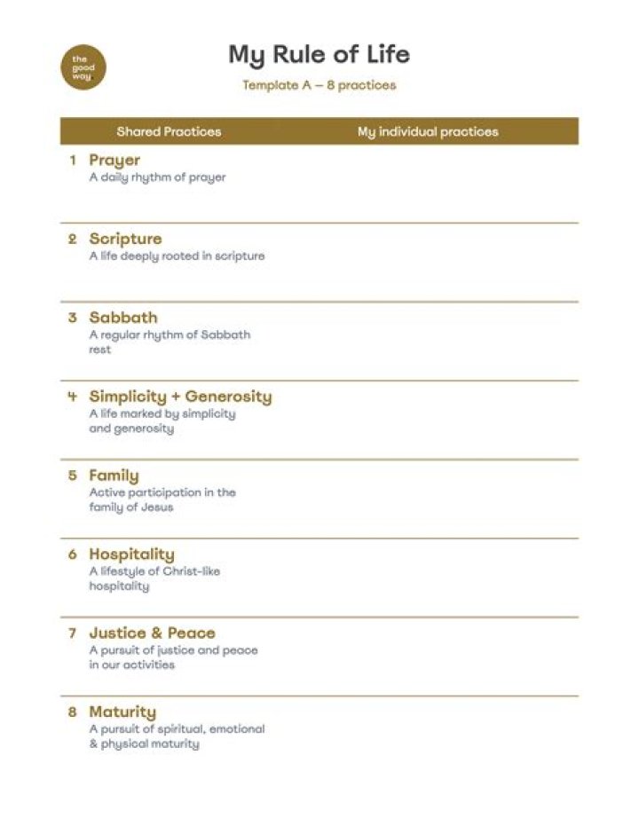 Rule of Life Worksheet PDF – Transform Your Daily Living with This Proven Guide