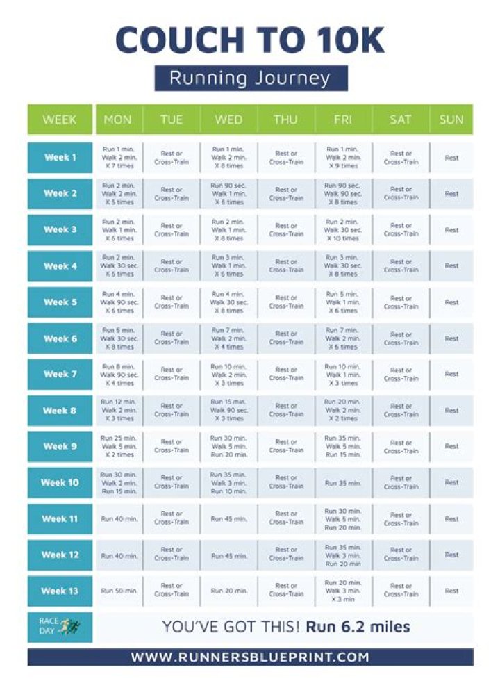 Run Less, Run Faster: 10K Training Plan PDF