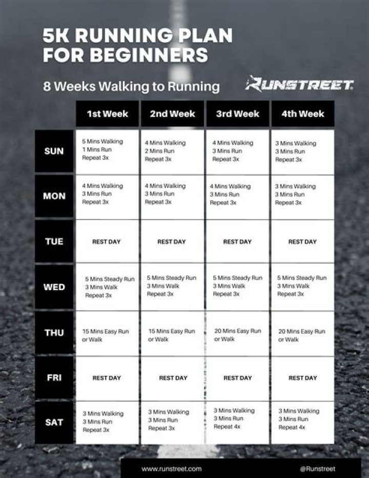 5K Race Training Plan & Race Day Run Strategy PDF