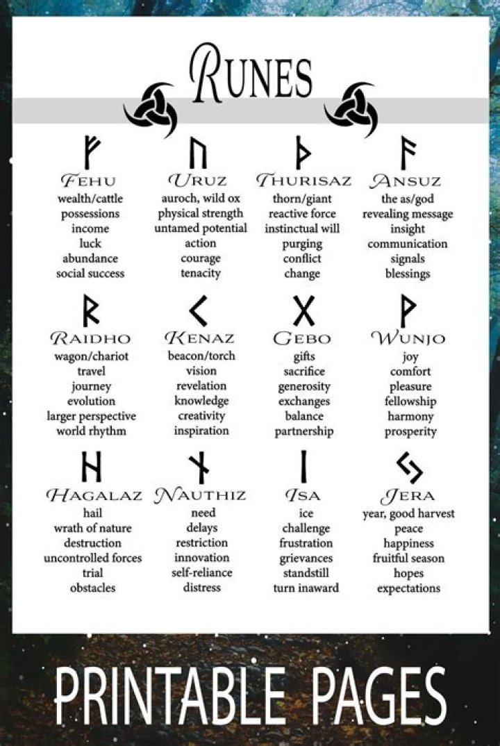 Rune Cheat Sheet PDF: Your Quick Reference Guide