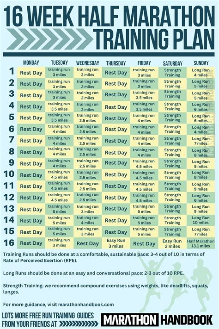 Complete Runna Marathon Training Plan PDF – Train Smart & Finish Strong