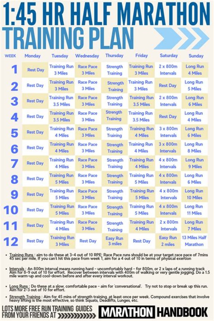 Runner's World Half Marathon Training Plan PDF – Get Ready to Cross the Finish Line
