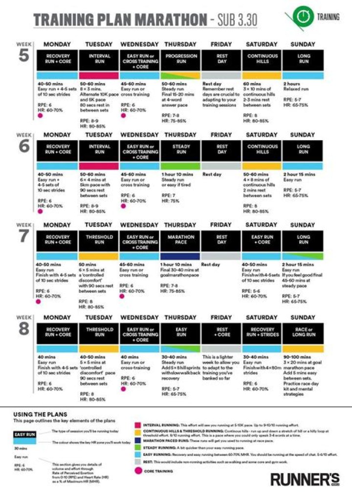 Top Runner's World Training Plans PDF – Expert Guide