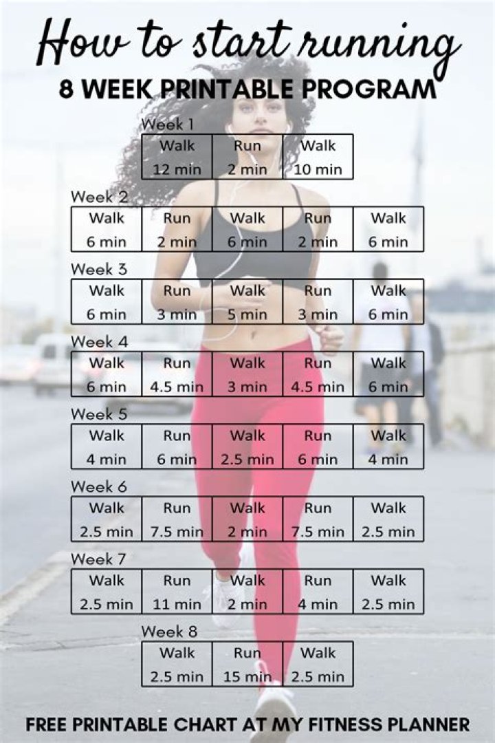 Beginner’s Running Plan PDF: Easy Step-by-Step Guide to Start Running