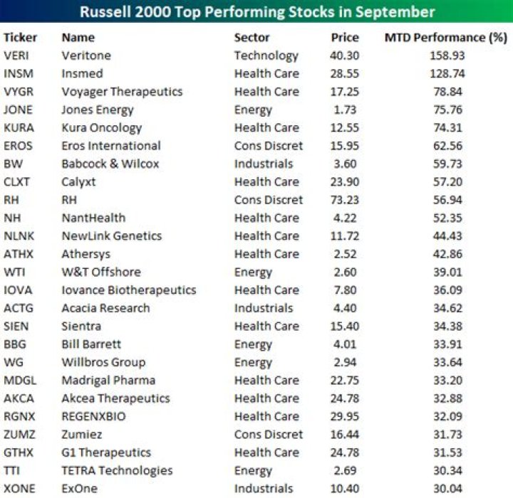 Russell 2000 Companies List 2023 PDF – Full Data & Analysis