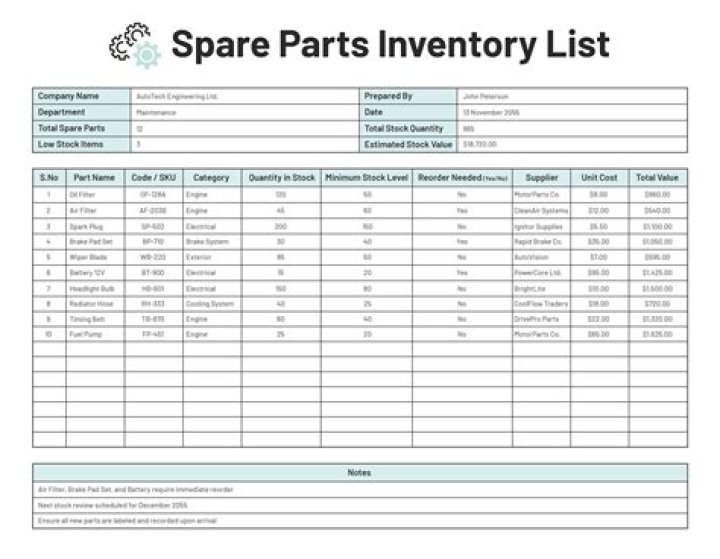 Rusty's Pick: Comprehensive Parts Inventory List PDF Download