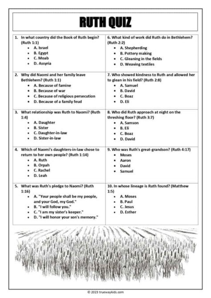 Ruth Bible Quiz Questions & Answers PDF Malayalam – Download Now