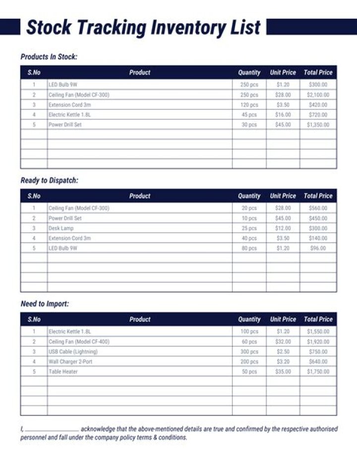Ryerson Stock List PDF: Current Share Prices & Investment Insights