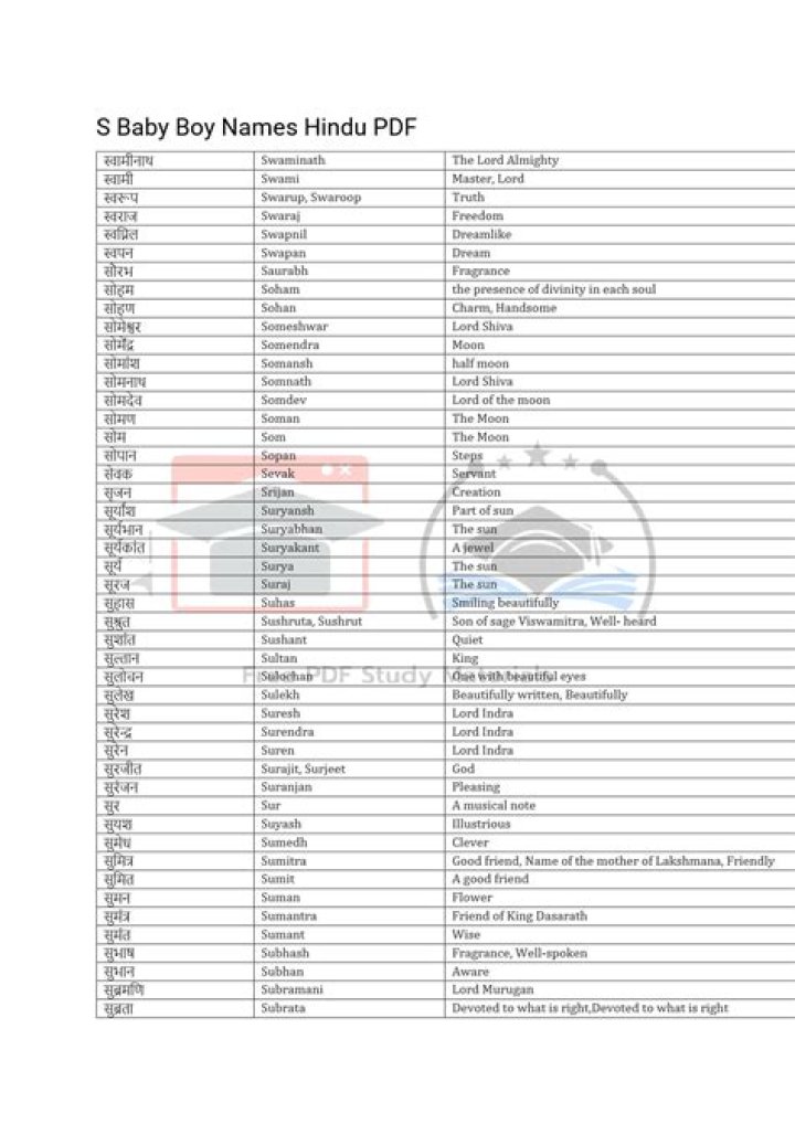 Essential Names List of Boy Hindu PDF for Heritage & Identity