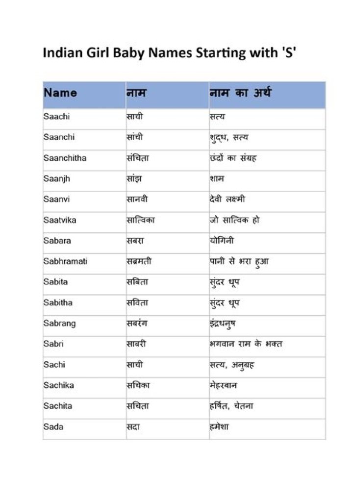 Top Names List for Hindu Girls PDF – Free Download