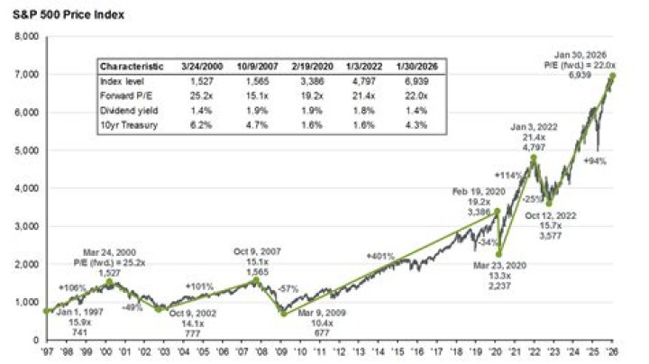 S&P 500 Fact Sheet PDF: Key Market Insights & Performance Data