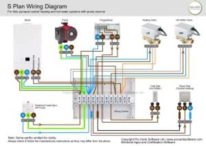 S Plan Wiring Diagram PDF – Easy-to-Follow Electrical Blueprint