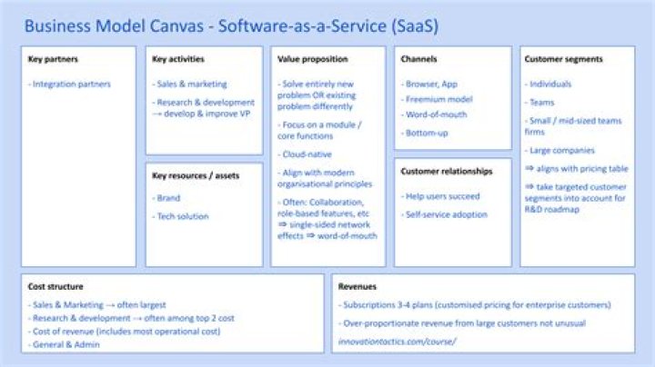Complete SaaS Business Plan PDF – Step-by-Step Template