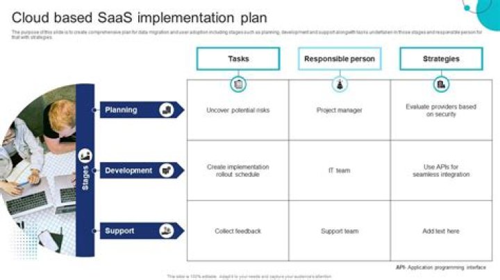 SaaS Implementation Plan PDF: Step-by-Step Guide