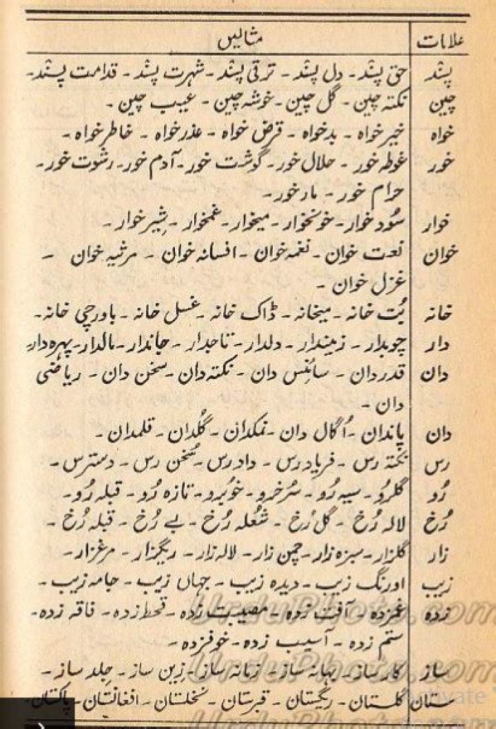 Sabke Lahke List in Urdu PDF Download Now