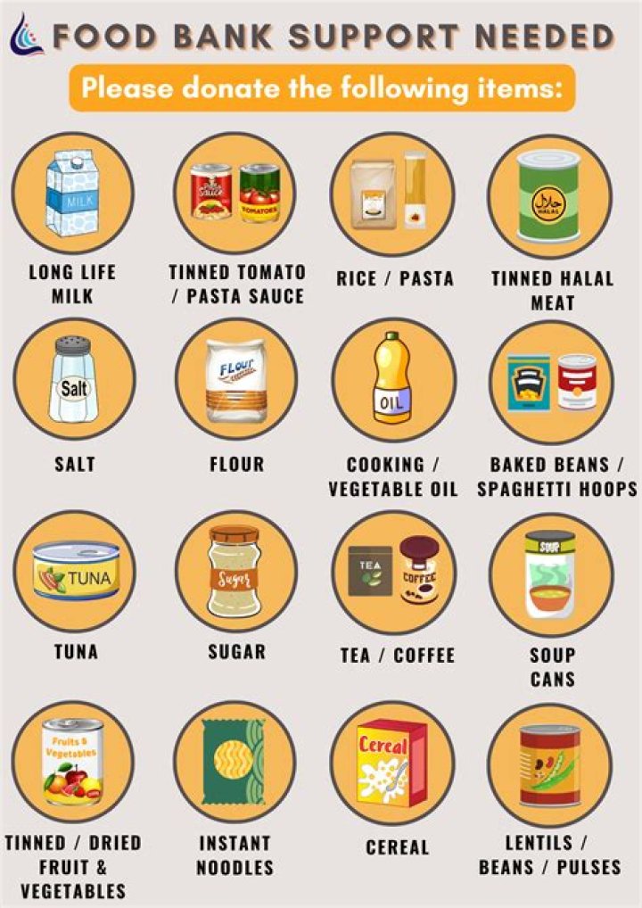 Sacramento Food Banks List PDF: Complete Guide to Local Aid