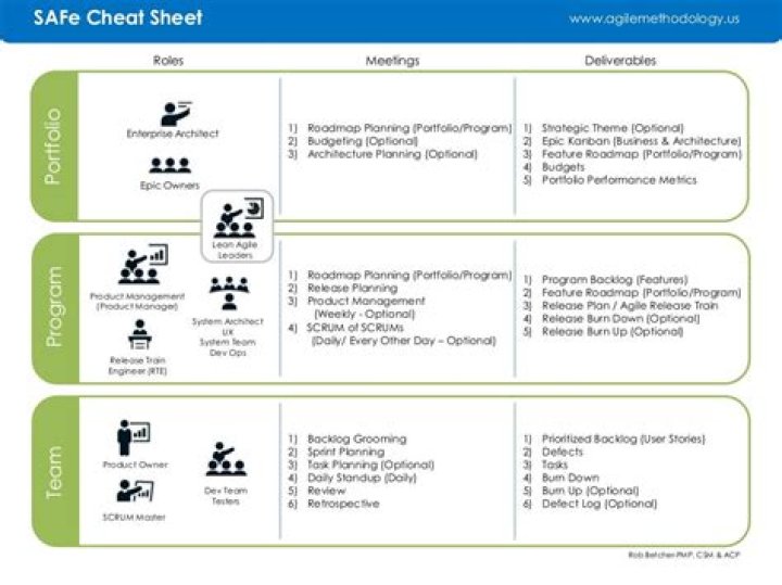 Safe Agile Cheat Sheet PDF: Essential Quick Reference for Teams