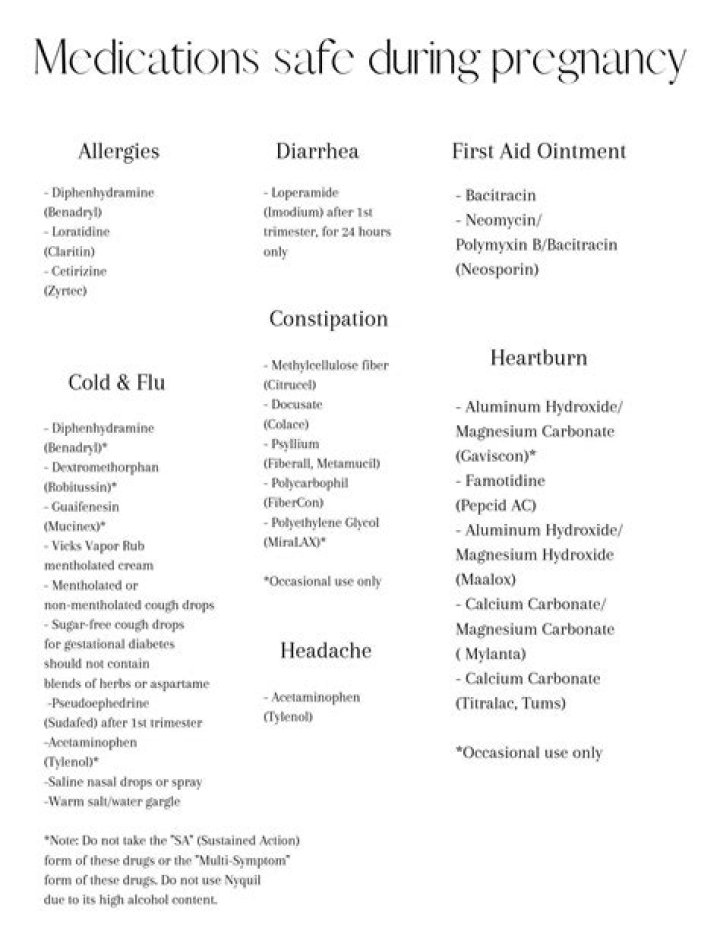 Safe Drugs in Pregnancy: Essential List PDF for Safe Maternal Health