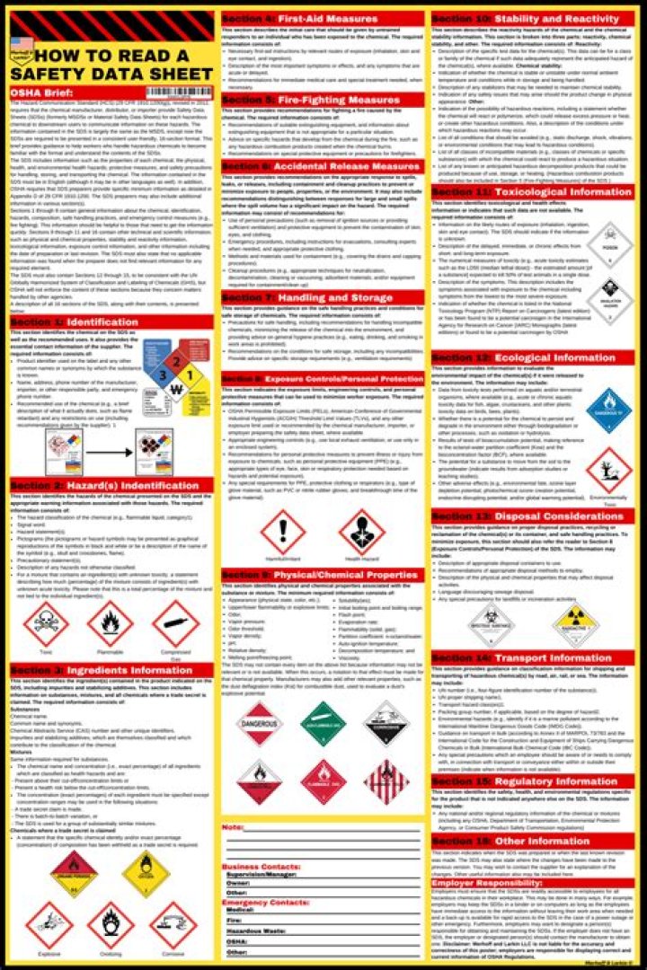 Safety Data Sheet for Chemicals PDF – Download Now