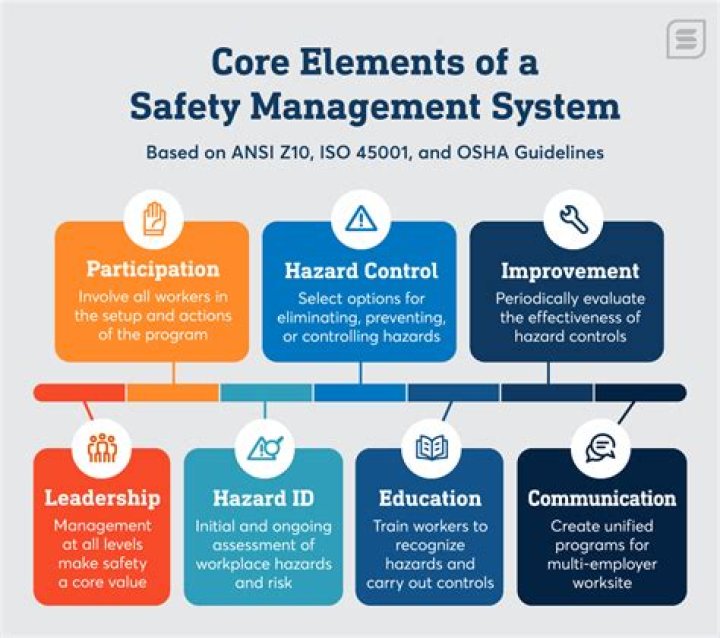 Essential Safety Management System PDF for Workplace Safety