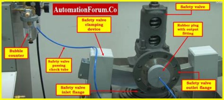 Safety Valve Testing Procedure PDF: Step-by-Step Guide & Compliance