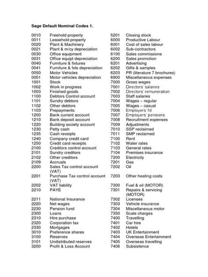 Sage Nominal Codes List PDF – Complete Reference Guide