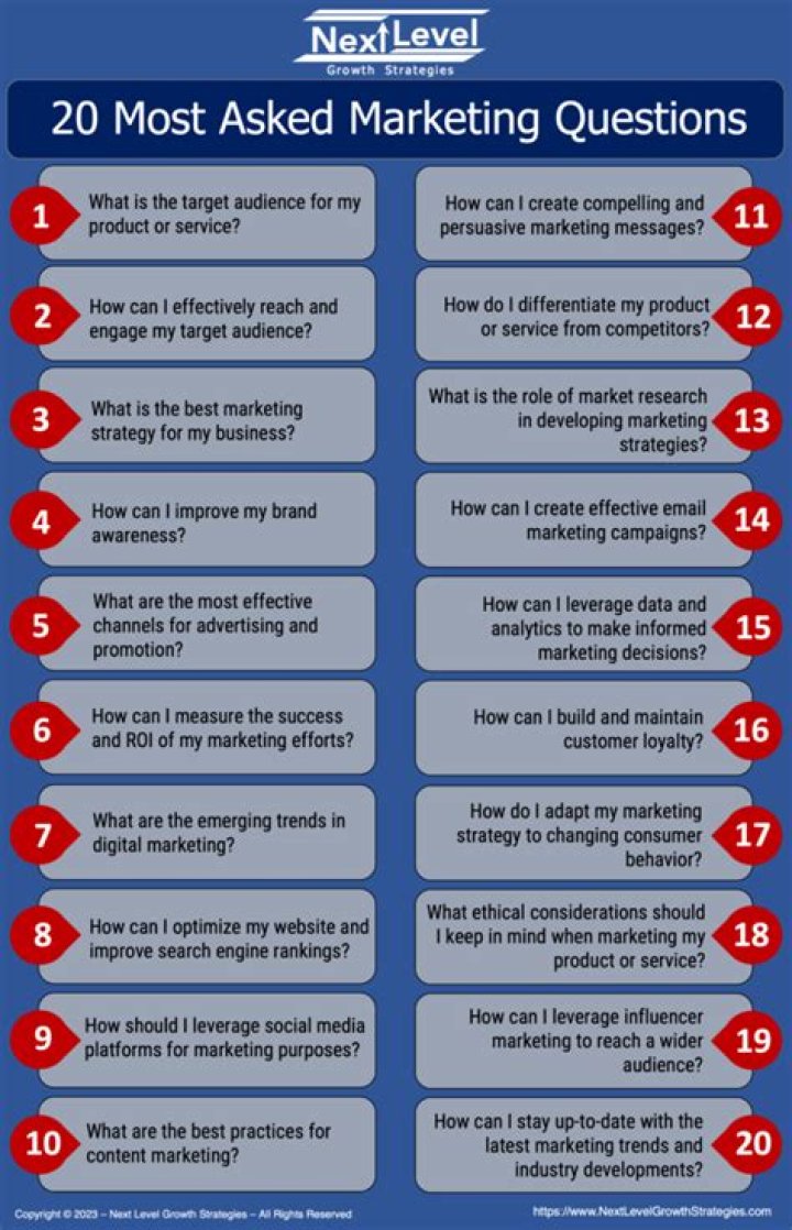 Sales and Marketing Q&A PDF: Answers to Top Customer & Campaign Questions