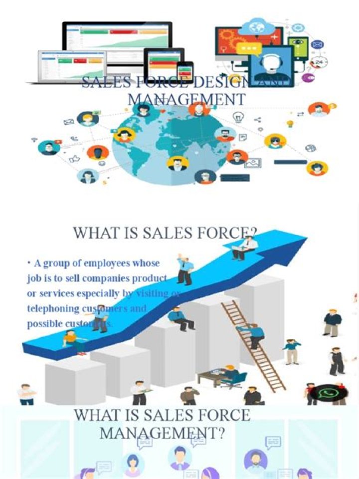 Master Sales Force Management: Essential PDF Guide