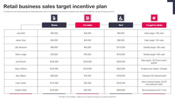 Sales Incentive Plan PDF: Boost Team Performance