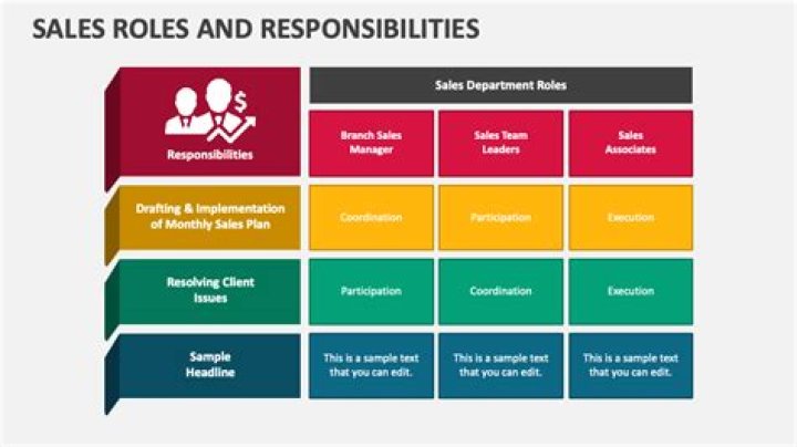Sales Manager Roles and Responsibilities PDF: Full Guide