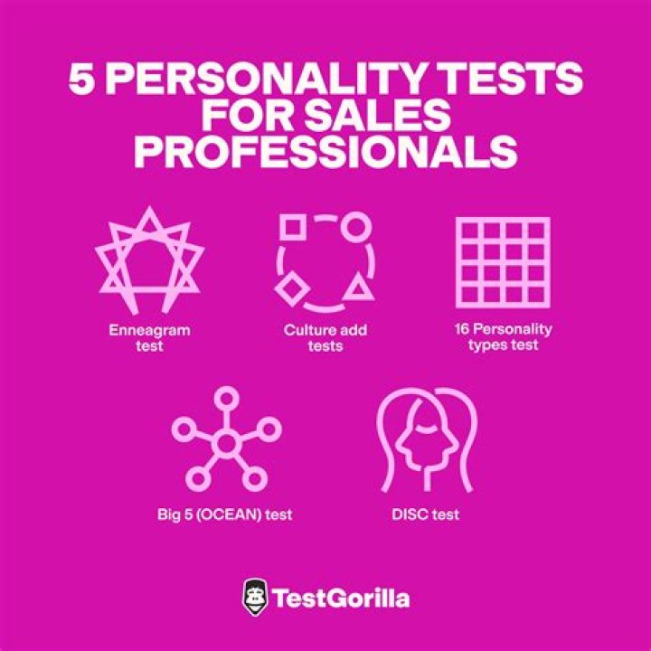 Unlock Your Sales Personality: Free PDF Test & Instant Results