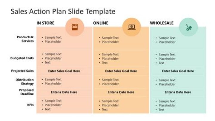 Sales Plan Presentation PDF: Actionable Strategy & Visual Templates