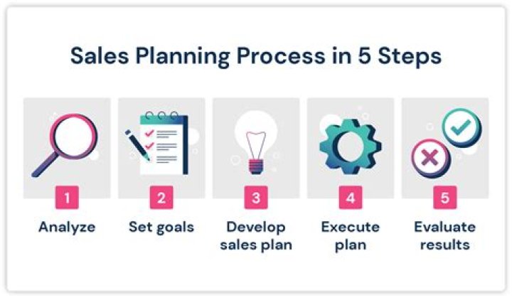 Complete Sales Planning Process PDF: Step-by-Step Guide