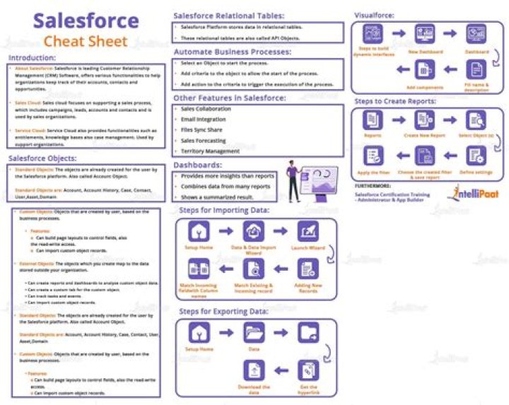 Salesforce Admin Cheat Sheet PDF: Essential Tips & Commands for Quick Access