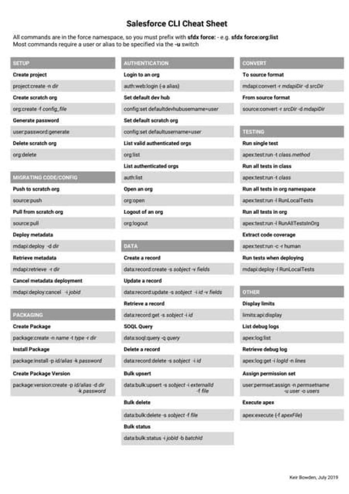 Salesforce Cheat Sheet PDF: Quick Reference for Sales & CRM Success