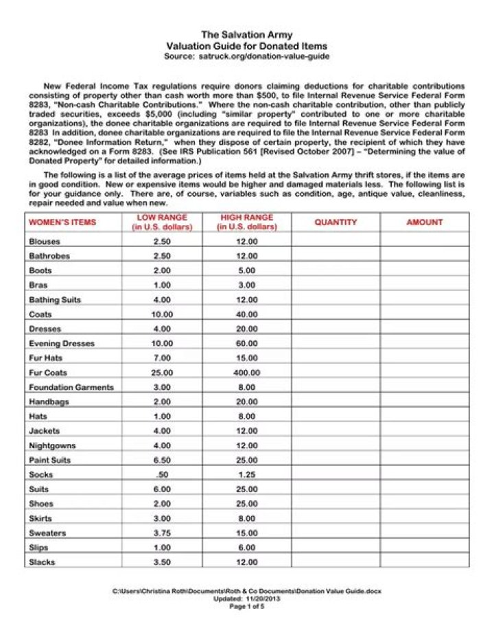 Salvation Army Donation List PDF: Access Free Giving Reports