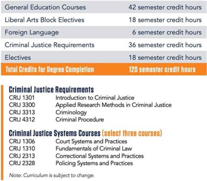 Sam Houston State University Criminal Justice Degree Plan PDF Guide