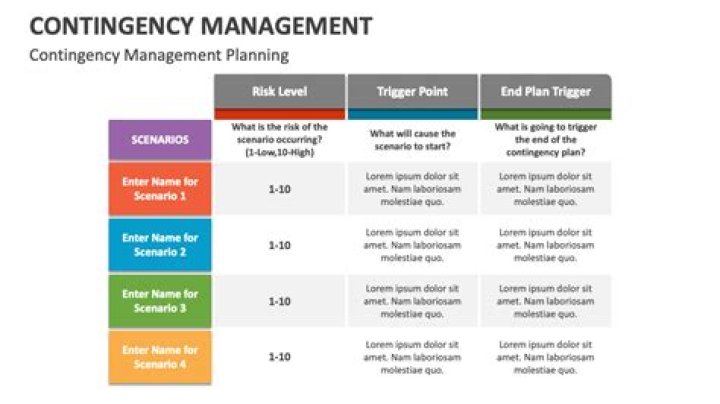 2025 SAMHSA Contingency Management Advisory: Critical Guidelines in PDF Format
