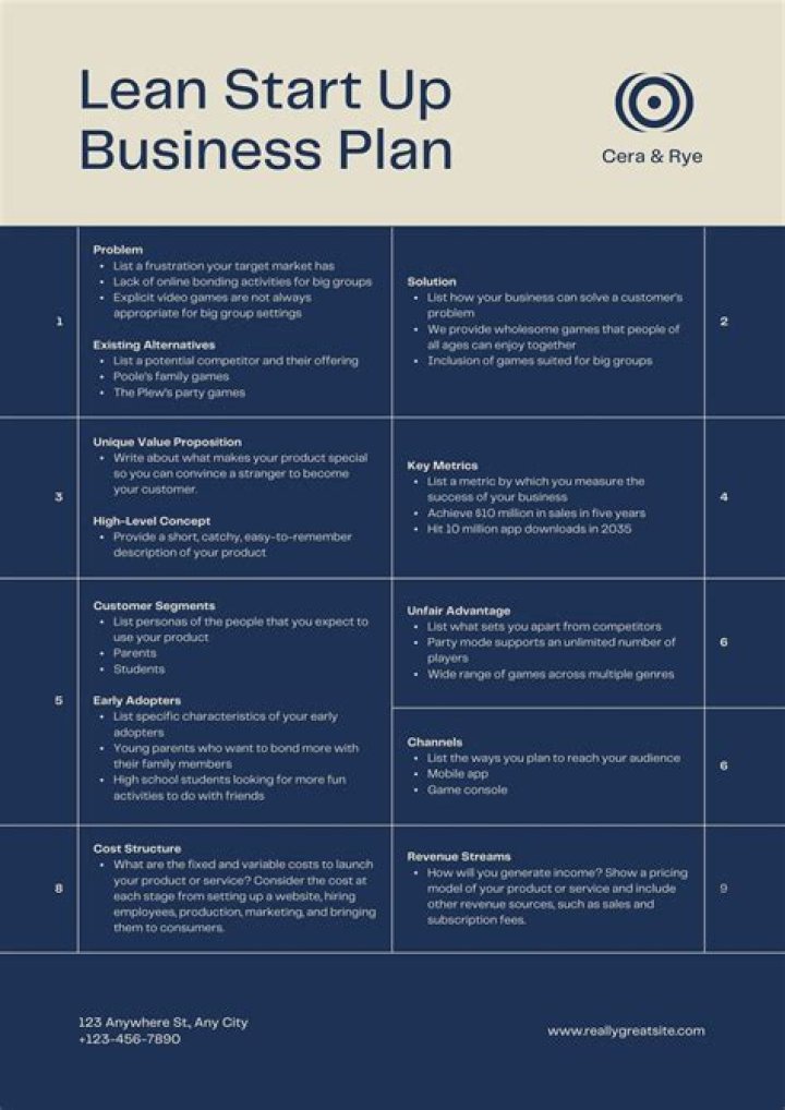 Sample Business Plan for Pharmaceutical Company PDF