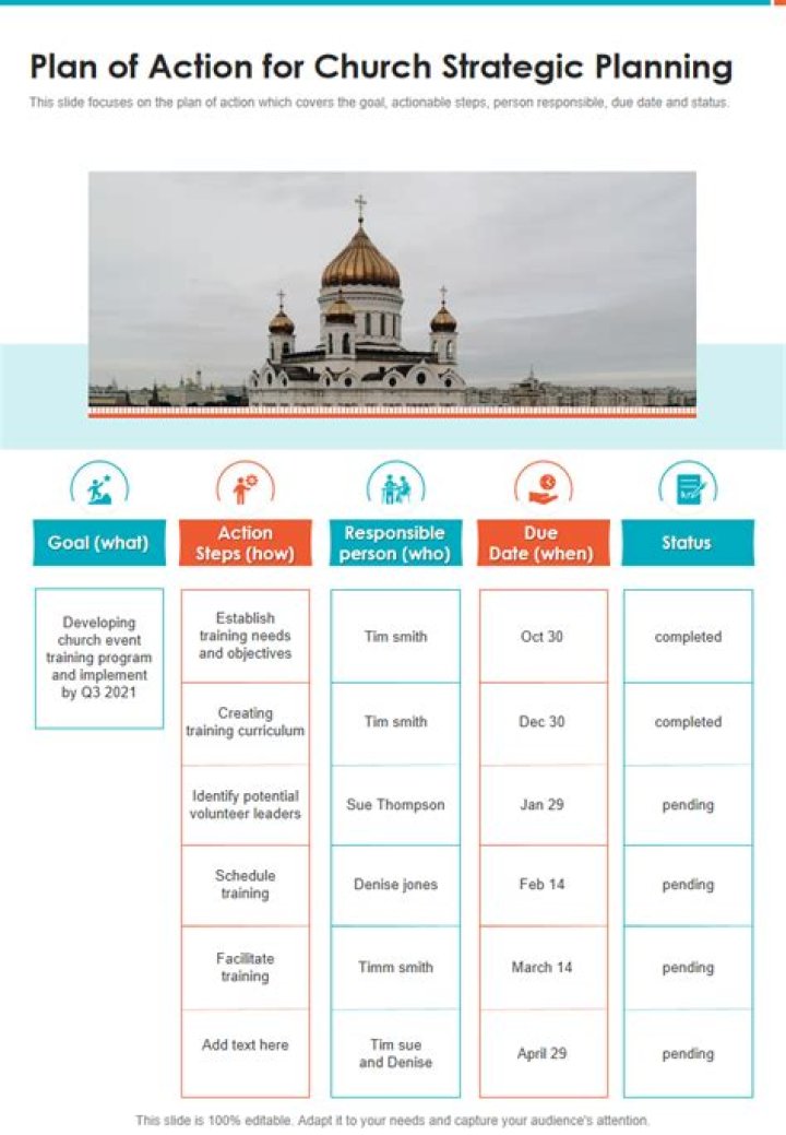 Sample Church Strategic Plan PDF for Effective Growth