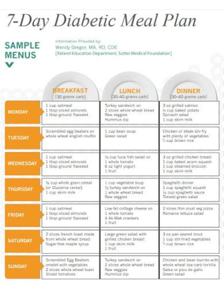 Sample Diabetic Meal Plan PDF for Effective Blood Sugar Control