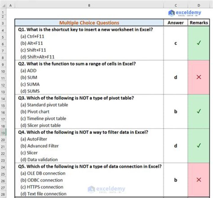 Sample Excel Test Questions & Answers PDF for Beginners