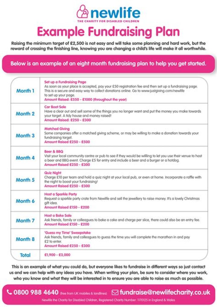 Sample Fundraising Plan PDF – Step-by-Step Guide
