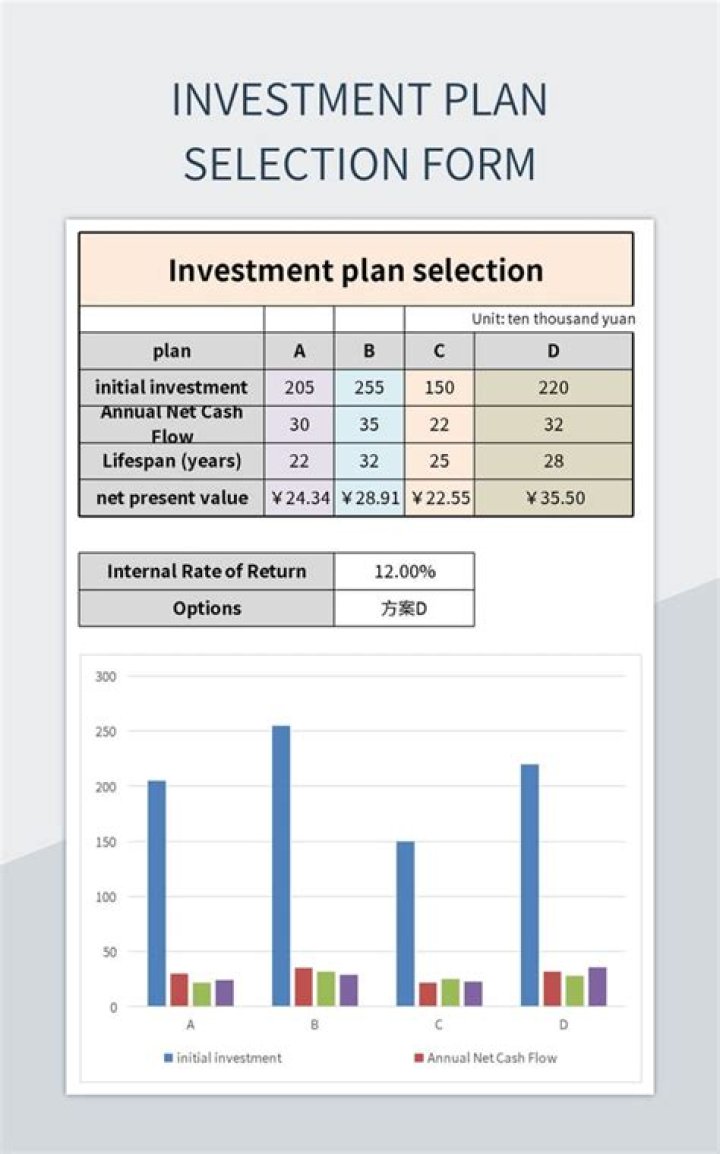 Sample Investment Plan PDF: Guide to Effective Financial Planning