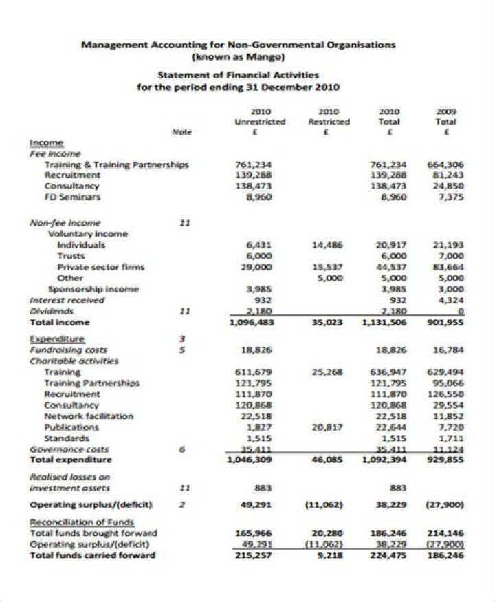 Free Sample Management Accounts PDF Guide