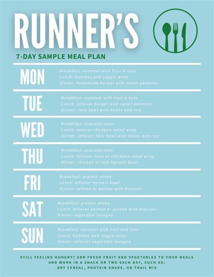 Sample Meal Plan for Marathon Training PDF – Optimize Your Race Diet