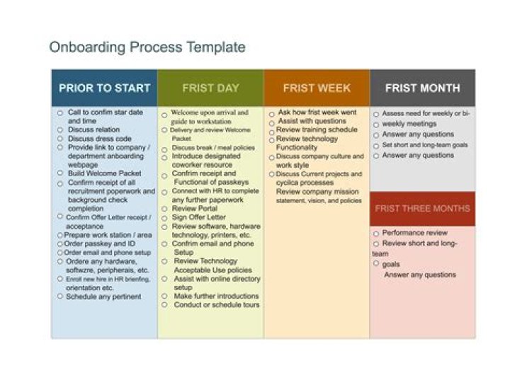 Sample Onboarding Plan for New Employees PDF – Easy-to-Follow Guide