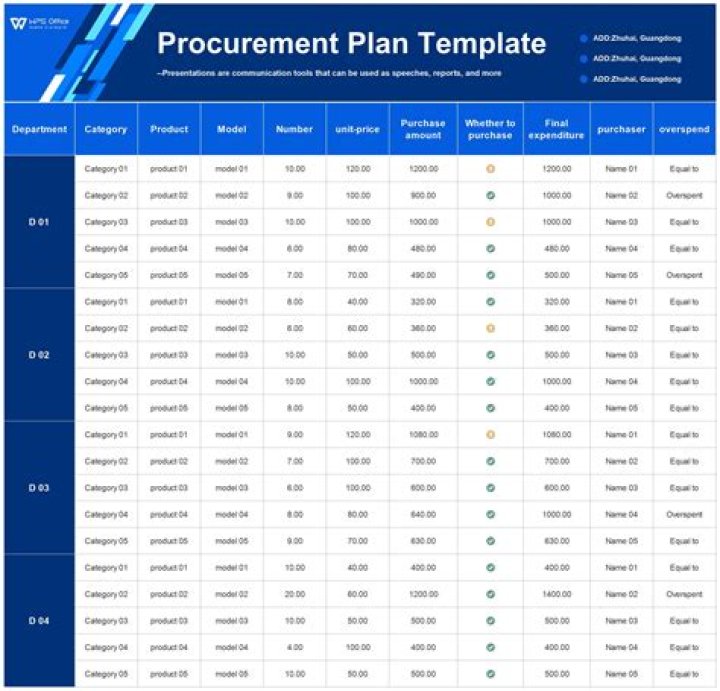 Sample Procurement Plan PDF: Download Free Template