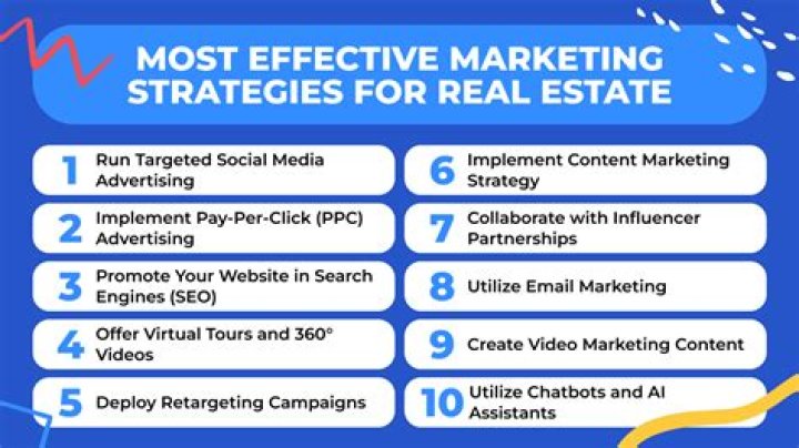 Sample Real Estate Marketing Plan PDF – Ready-to-Use Template